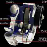 turbochargers and superchargers